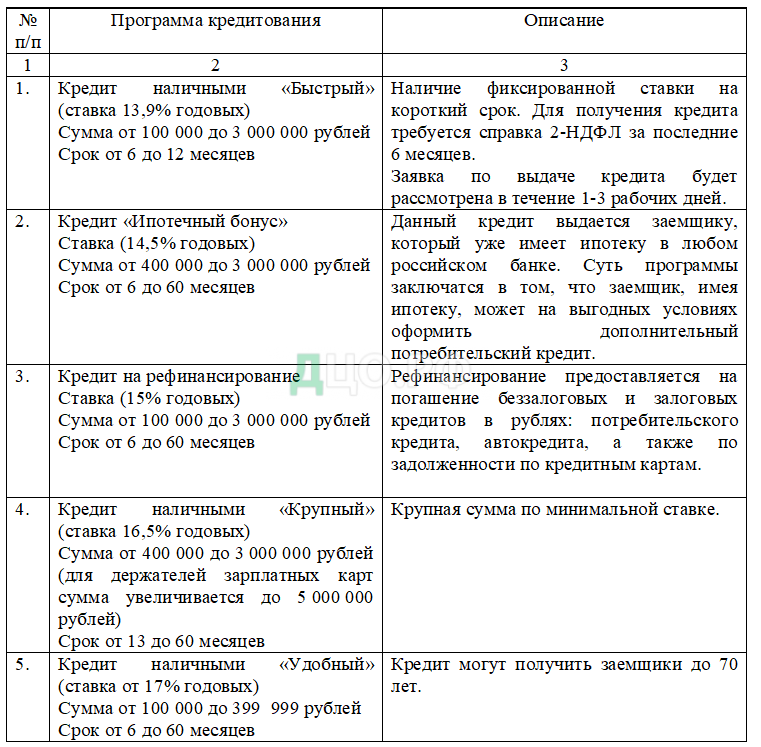 Дипломная Работа На Тему Потребительский Кредит